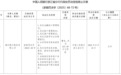银行财眼 | 湖州银行被罚款427.05万元 因违反反假货币业务管理规定等8项违规