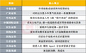 A股市场将如何演绎?投资主线有哪些?十大券商策略来了