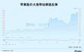 历史性时刻，大资金爆买