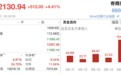 “强call券商”回来了！卖方刷屏券商行情，如何看待这波爆发？