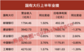 六大行将分红超2000亿元