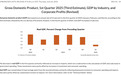 һGDPֵԤµ-0.5% ָ괴󽵷