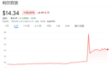 是时候刹车了！华尔街大行警告：新一轮散户狂欢或已接近尾声