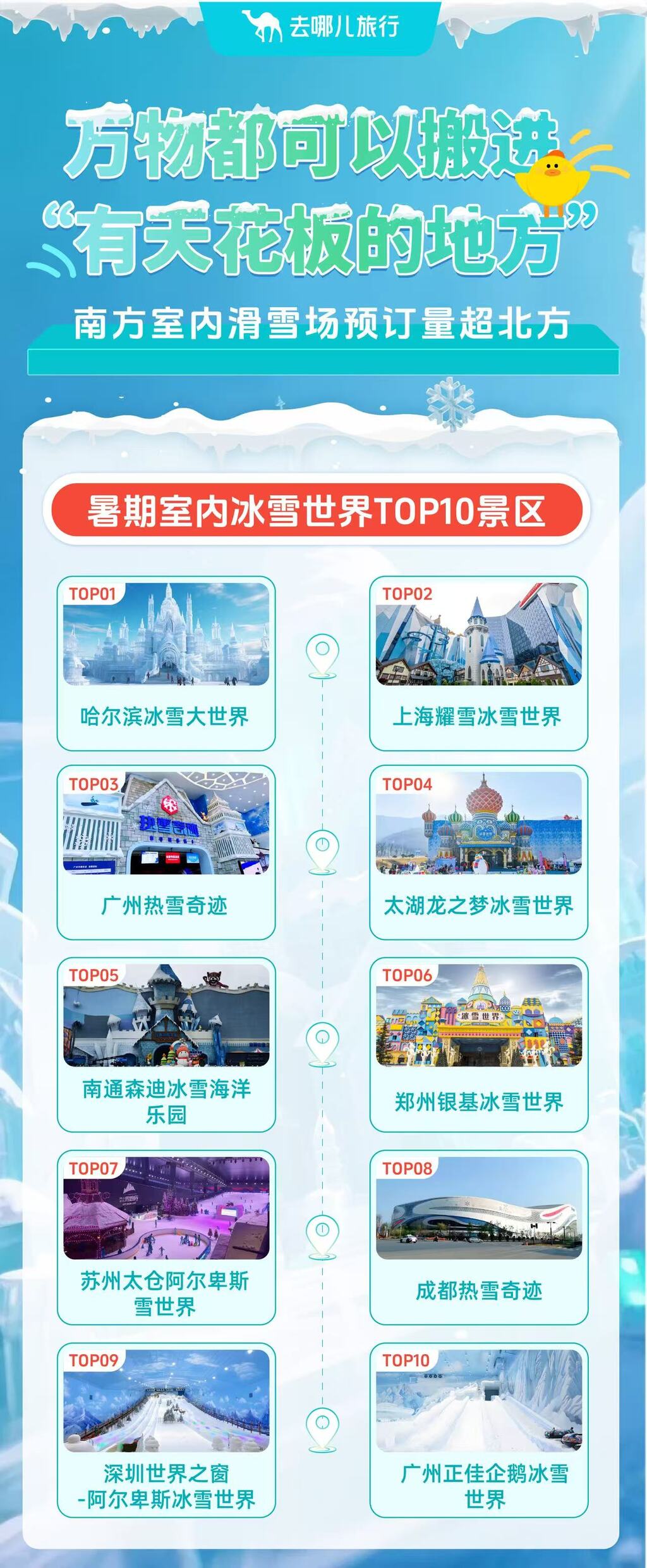 高温带动“室内经济”火热。受访者供图