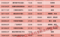 “百亿级”基金业绩回暖,机构:市场有望迎来可持续的“慢牛”