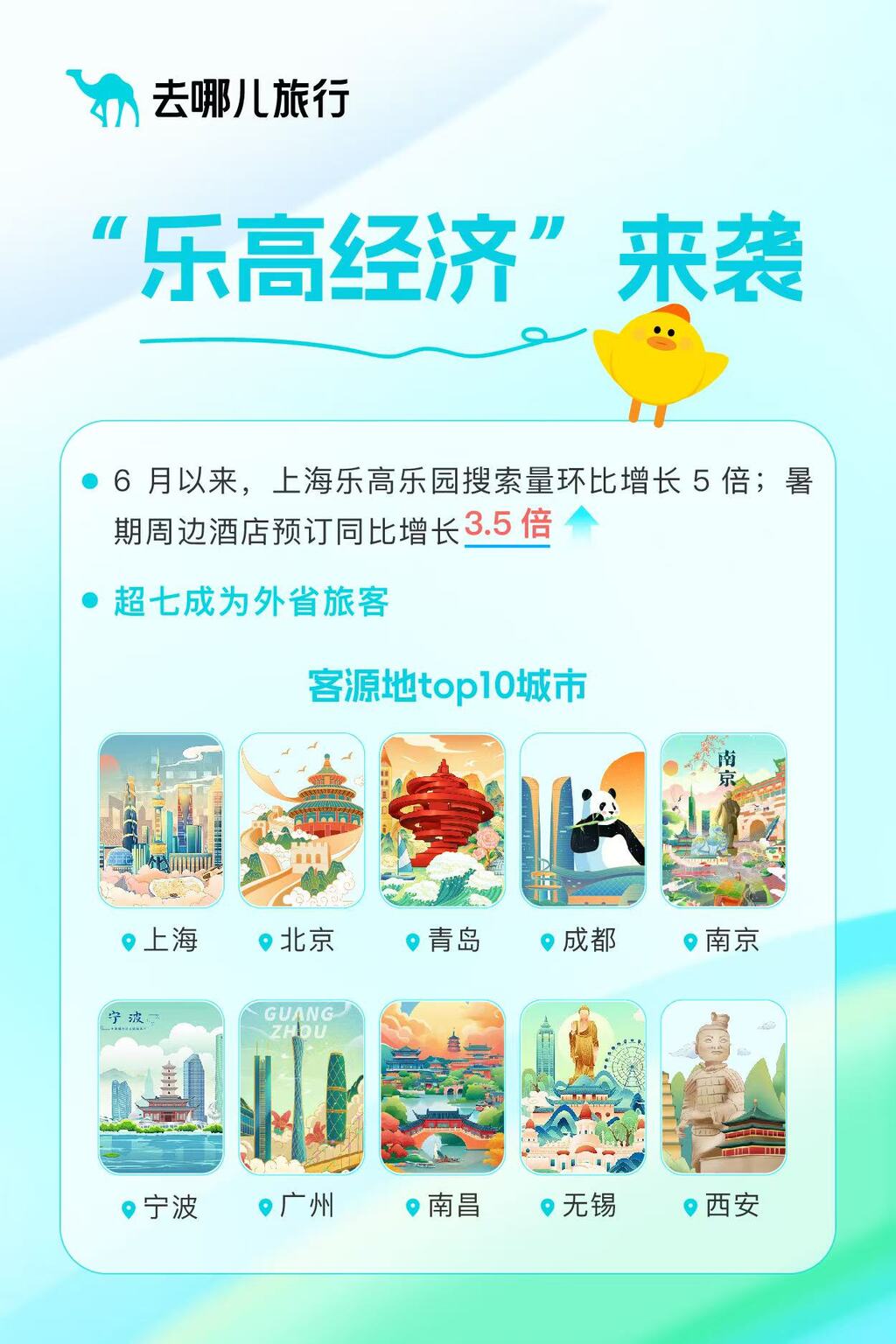 乐高乐园门票预订量跻身上海热门景区TOP5。受访者供图