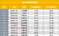 924新政这一年：赚钱效应激活，这一年A股究竟有何不同