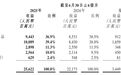 꾻׬76ڣũɽȪӮˣ20%ɼǳ40%