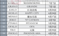 在美中概股也升温：指数跑赢，赴美上市企业增长近八成