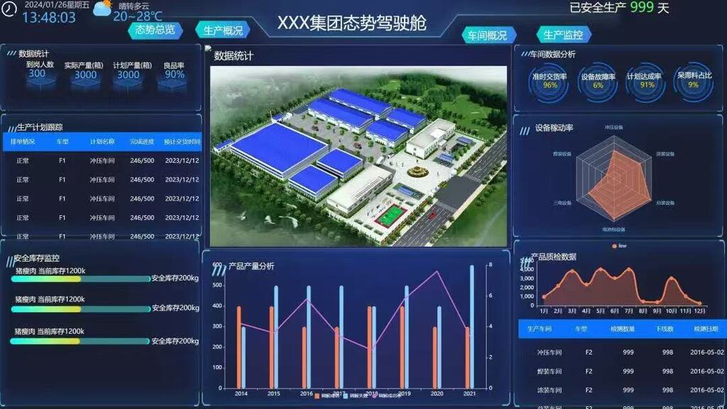 超级工业大脑示意图。受访者供图