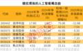 时隔近七年,人工智能再传重磅消息!半导体并购,资金加仓6股
