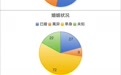 浙大青年教师坠亡背后：被忽视的学术界自杀危机