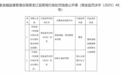 中信银行：增利不增收、罚单频收与高管腐败被查