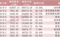 本周A股解禁市值超180亿元，4只股票流通盘将增加超1倍