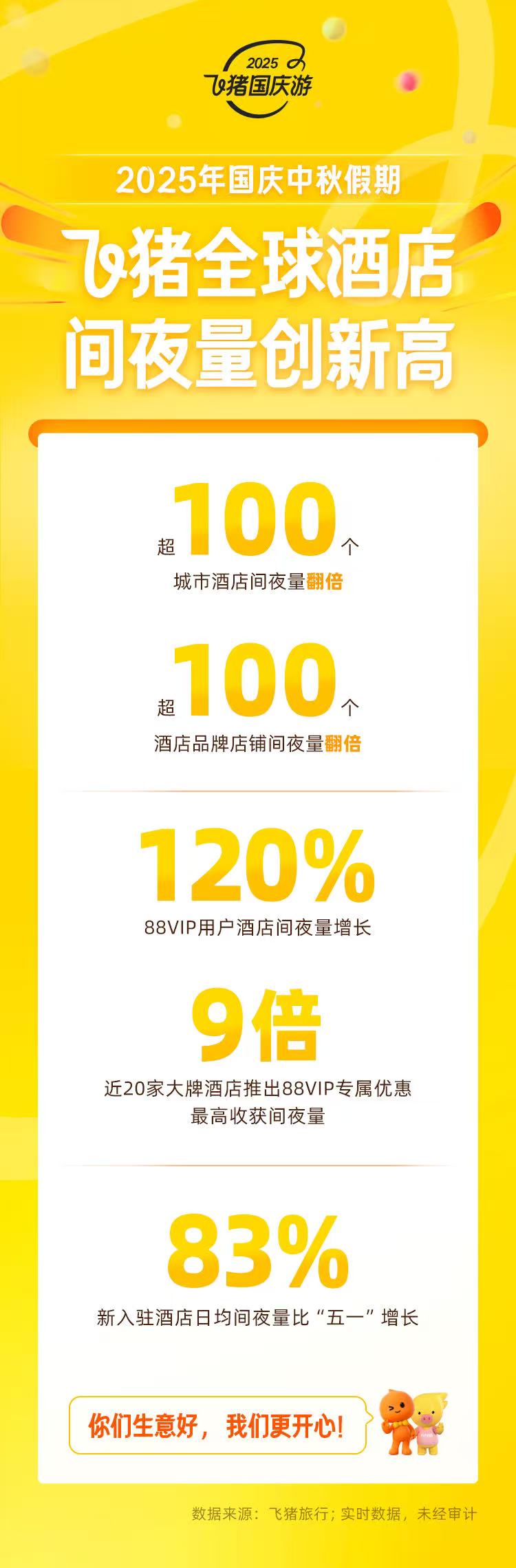 飞猪“十一”酒店间夜量劲增78%。受访者供图