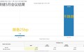美联储传声筒:鲍威尔迎接双输困境,但会咬牙坚持不降息