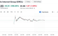 稳定币“第一股”Circle美国IPO首日开盘涨122%,收涨近170%