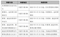 高管突然集体降薪!董事长降50%,他年薪曾达1600万元