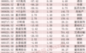 2元以下低价股，仅剩31只