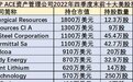 隔岸传来哥的“传说”,王亚伟“赴美抄底”曝光:挖当地的煤,炼当地的钢