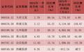 旅游及景区行业：火爆的入境游有望成为新增长点