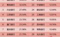新高又新高，银行股再度刷屏，后市如何演绎？