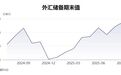 金价疯涨,专家:买黄金仍是大方向