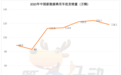 7月新能源车销量TOP20：比亚迪今年首次下滑，吉利逆势上涨