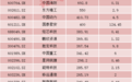 最高预增超50倍，A股公司密集披露