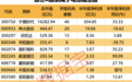 全球首款，新国标认证！300750，曝出大利好