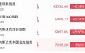 中概股大涨,英伟达重回市值全球第一