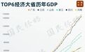 第三个10万亿大省,要来了