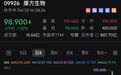 4天股价翻倍,抗癌概念股全线爆发