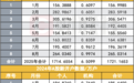 今年来A股新增开户1721万户，较上年同期增长近50%