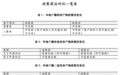 上海优化调整房产税政策，这类人群购房有大变化