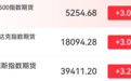 突然大幅拉升，特朗普传出新消息