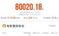 国庆档总票房破8亿,这些A股公司将受益