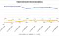鸿蒙PC重磅亮相!11只绩优潜力股出炉,融资客提前埋伏