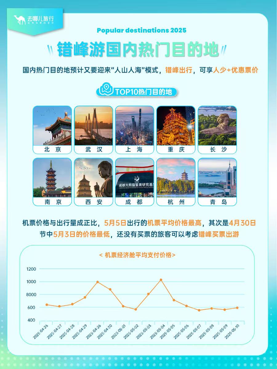 五一假期重庆是热门目的地。受访者供图