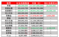 小作文蒙对了?巴菲特最新13F表披露建仓15亿美元联合健康