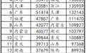 为什么江苏的人均GDP比浙江高?