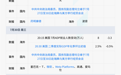 来了！中美大事扎堆的一周