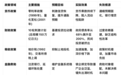 孟晓苏:日本楼市崩盘与二十年低迷,政策失误与舆情失控的历史教训