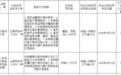 银行财眼|抚顺银行被罚款184.17万元 因违反反洗钱相关规定等8项违规