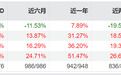 民生加银优选:年初至今下跌8.98%,基民要求公司正面回应?