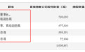 300274突发,四高管提前终止减持