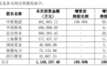 可控核聚变重磅，逾百亿元资本入局，“国家队”来了
