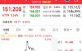 最后一天交易,不操作或亏33%