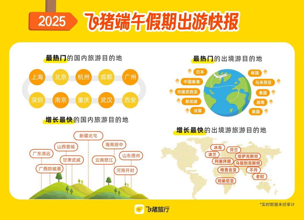 飞猪发布《2025端午假期出游快报》。受访者供图