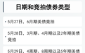 美债抛售继续?重点关注周三